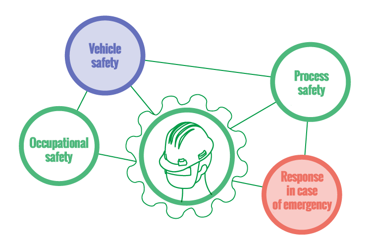 SAFETY GRAPHIC Pan American Energy Group